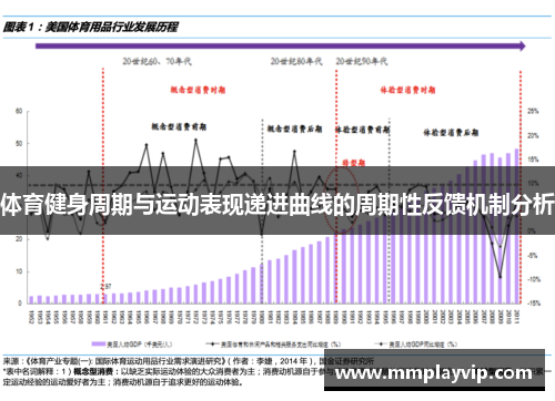 体育健身周期与运动表现递进曲线的周期性反馈机制分析